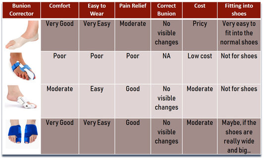 My Personal Bunion Corrector Experiences and Review