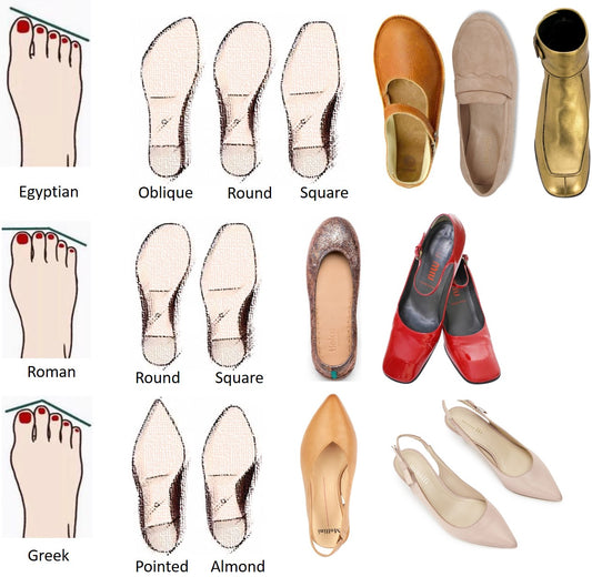 How To Choose The Right Shoes -- What Is Your Foot Shape?