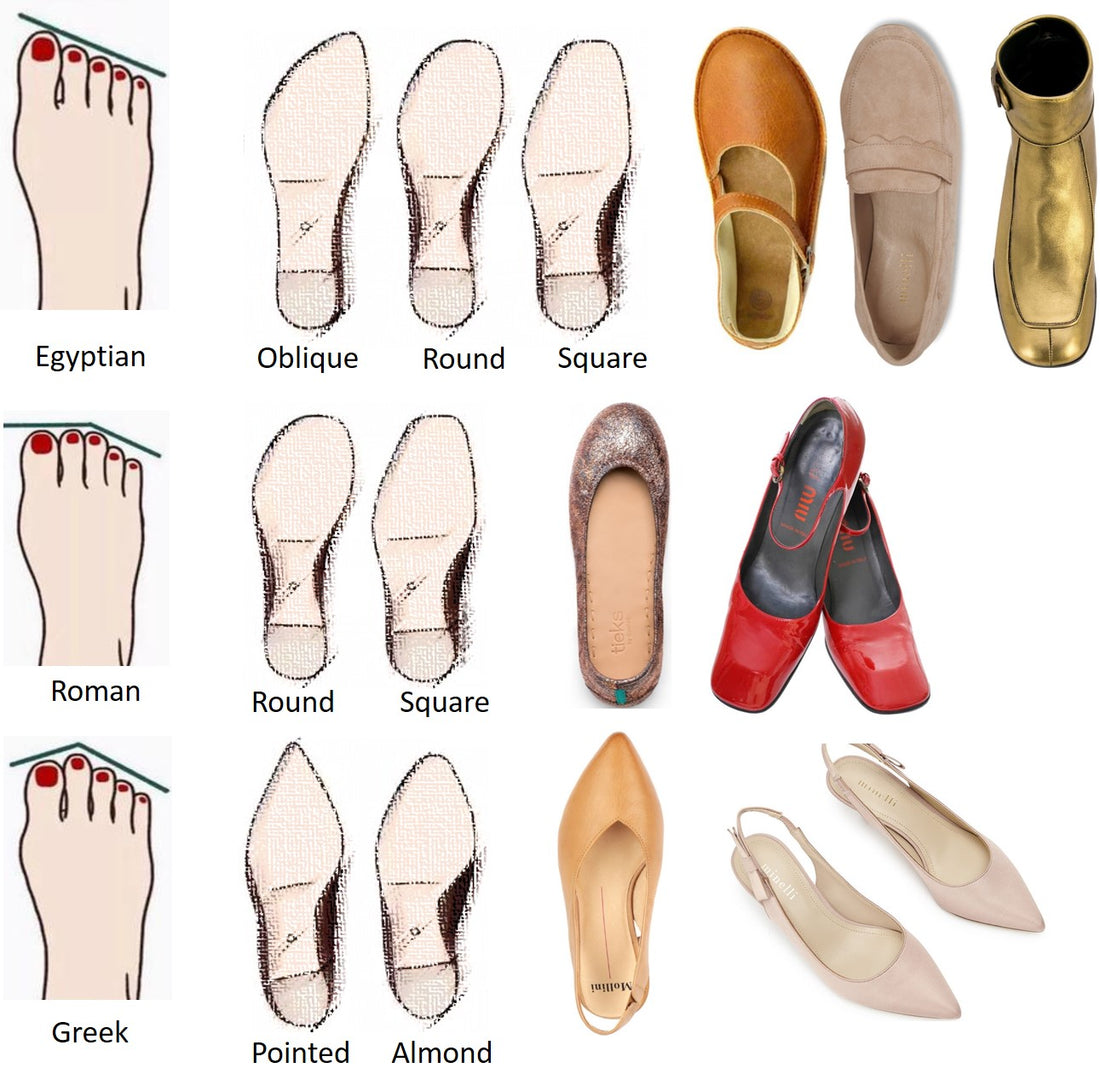 How To Choose The Right Shoes -- What Is Your Foot Shape? – Emoii